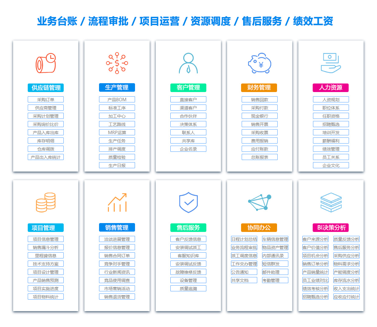 乌海文档管理系统